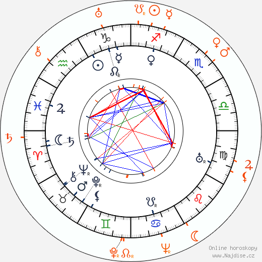 Partnerský horoskop: Mack Sennett a Sally Eilers