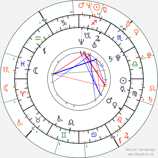 Partnerský horoskop: Maggie Grace a Ian Somerhalder