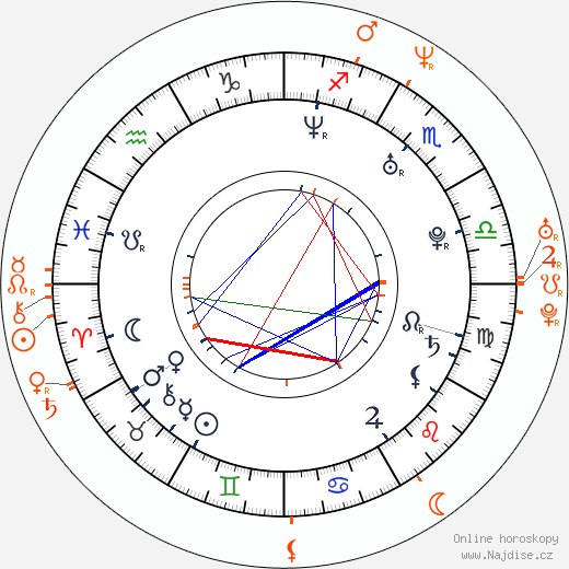 Partnerský horoskop: Maggie Q a Brett Ratner