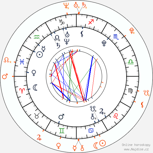 Partnerský horoskop: Malese Jow a Steven R. McQueen