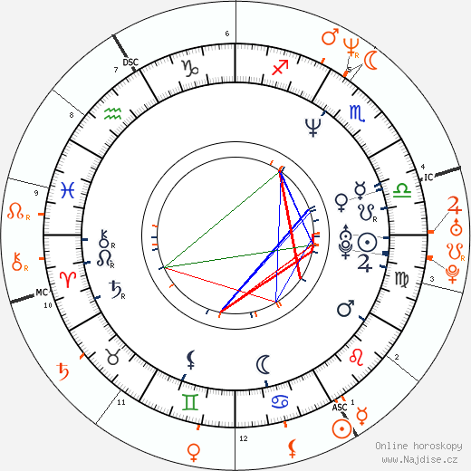 Partnerský horoskop: Marc Anthony a Jennifer Lopez