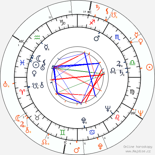 Partnerský horoskop: Margaret Leighton a Laurence Harvey