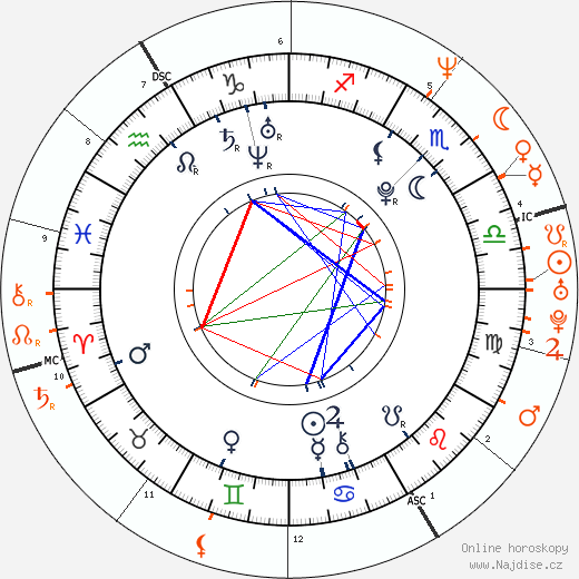 Partnerský horoskop: Margot Robbie a Will Smith