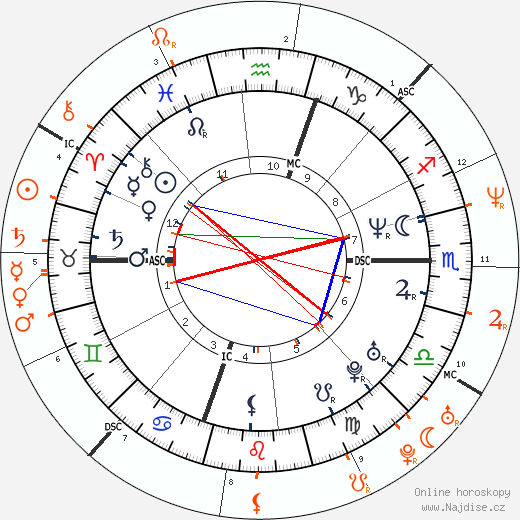 Partnerský horoskop: Mariah Carey a Luis Miguel