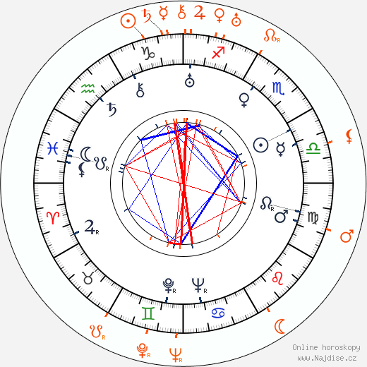 Partnerský horoskop: Marian Nixon a Ben Lyon