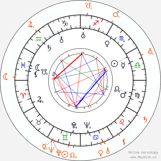 Partnerský horoskop: Marian Nixon a William A. Seiter