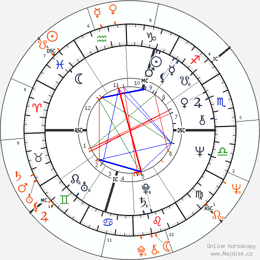 Partnerský horoskop: Marianne Faithfull a Brian Jones