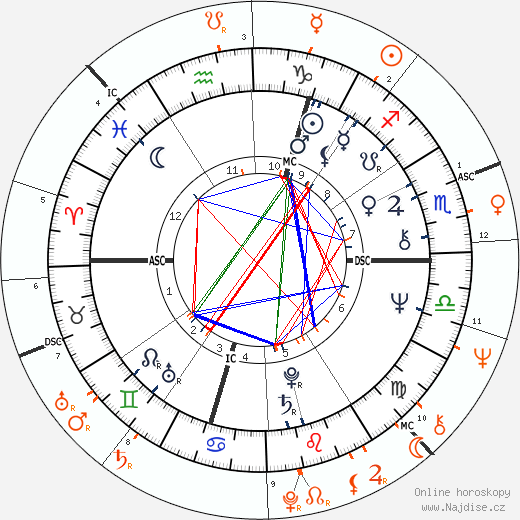 Partnerský horoskop: Marianne Faithfull a Keith Richards