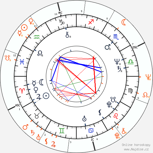 Partnerský horoskop: Marilyn Chambers a Robert Klein