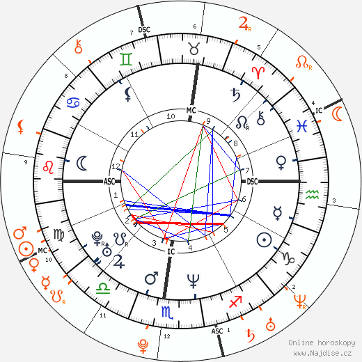 Partnerský horoskop: Marilyn Manson a Evan Rachel Wood