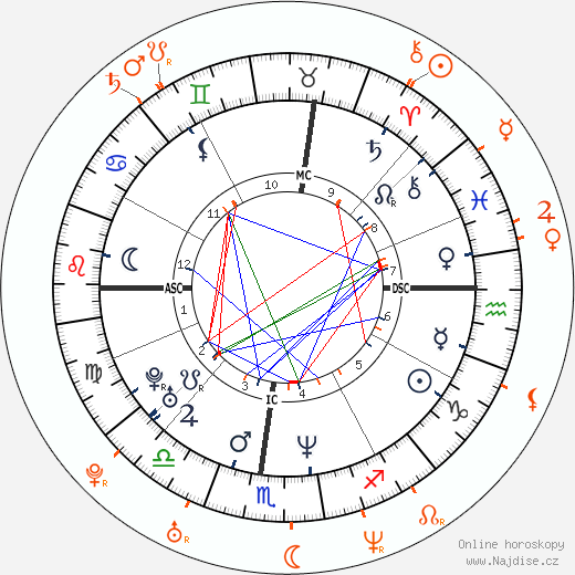 Partnerský horoskop: Marilyn Manson a Jenna Jameson