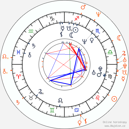 Partnerský horoskop: Marisa Tomei a Christian Slater