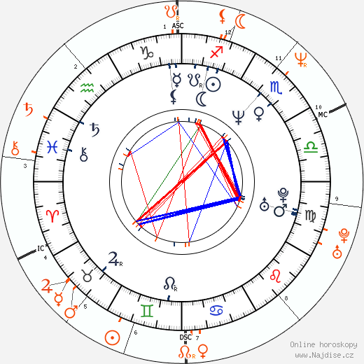 Partnerský horoskop: Marisa Tomei a Lenny Kravitz