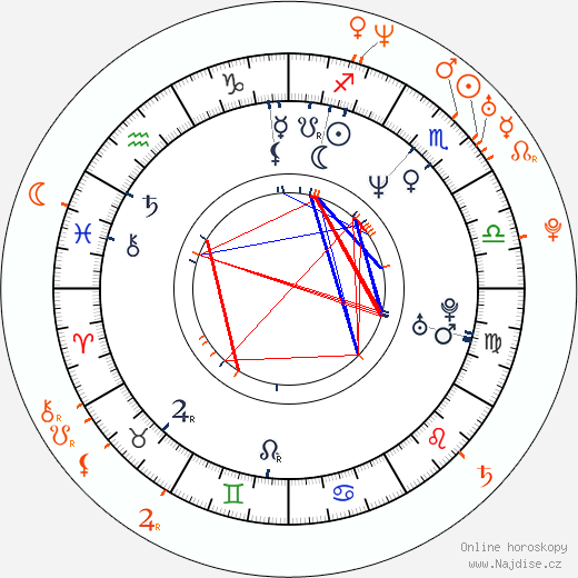 Partnerský horoskop: Marisa Tomei a Logan Marshall-Green