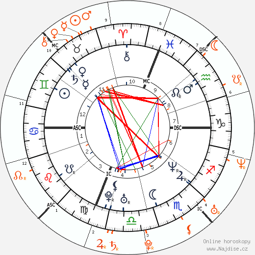 Partnerský horoskop: Mark Wahlberg a Jessica Alba