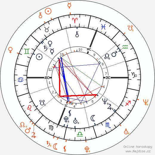 Partnerský horoskop: Mark Wahlberg a Jordana Brewster