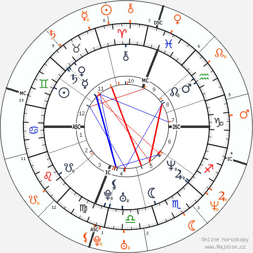 Partnerský horoskop: Mark Wahlberg a Shannen Doherty
