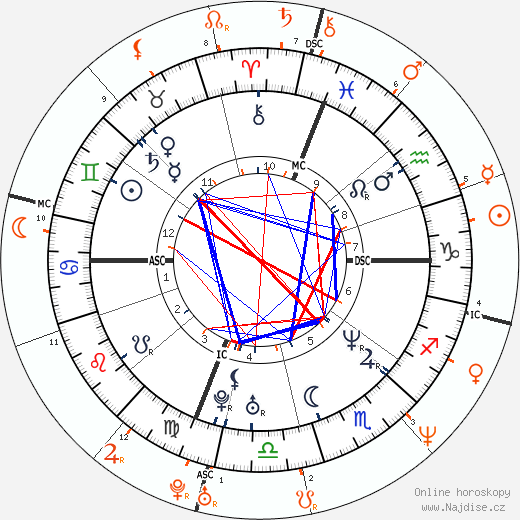 Partnerský horoskop: Mark Wahlberg a Traci Bingham