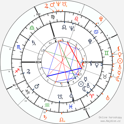 Partnerský horoskop: Marlon Brando a Joan Collins