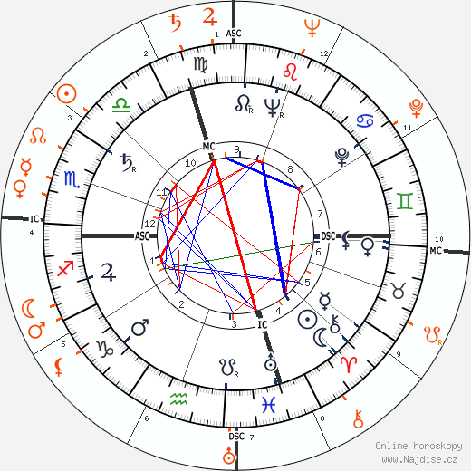 Partnerský horoskop: Marlon Brando a Montgomery Clift