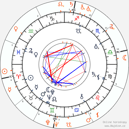 Partnerský horoskop: Marshall Neilan a Gloria Swanson