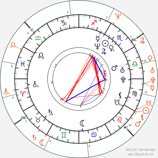 Partnerský horoskop: Martha Plimpton a River Phoenix