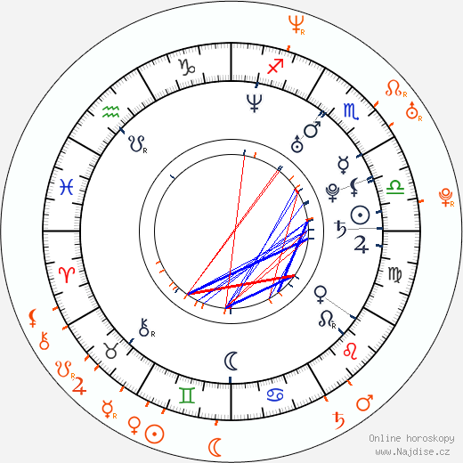 Partnerský horoskop: Martina Hingisová a Magnus Norman
