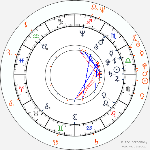 Partnerský horoskop: Martina Hingisová a Sol Campbell