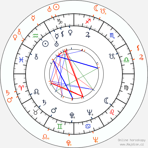 Partnerský horoskop: Mary Carlisle a Richard Cromwell