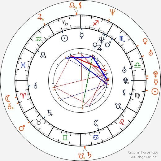 Partnerský horoskop: Mary J. Blige a Nas