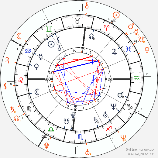 Partnerský horoskop: Mary-Kate Olsen a Heath Ledger