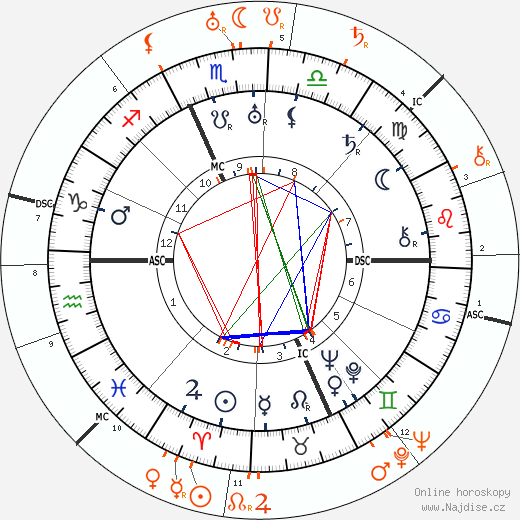 Partnerský horoskop: Mary Pickford a Leslie Howard