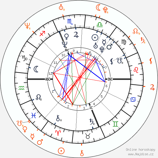 Partnerský horoskop: Matt Damon a Claire Danes