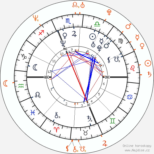 Partnerský horoskop: Matt Damon a Rhona Mitra