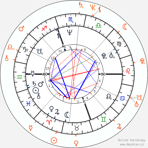 Partnerský horoskop: Matt Dillon a Seka