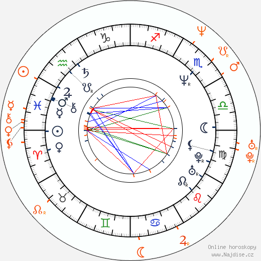 Partnerský horoskop: Matthew Broderick a Lili Taylor