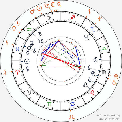 Partnerský horoskop: Matthew Broderick a Penelope Ann Miller