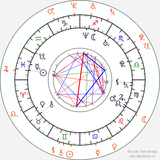 Partnerský horoskop: Matthew Gray Gubler a Kat Dennings