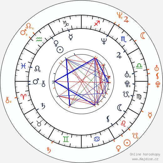 Partnerský horoskop: Matthew Lillard a Christine Taylor