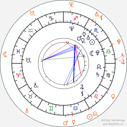 Partnerský horoskop: Matthew Morrison a Chrishell Stause