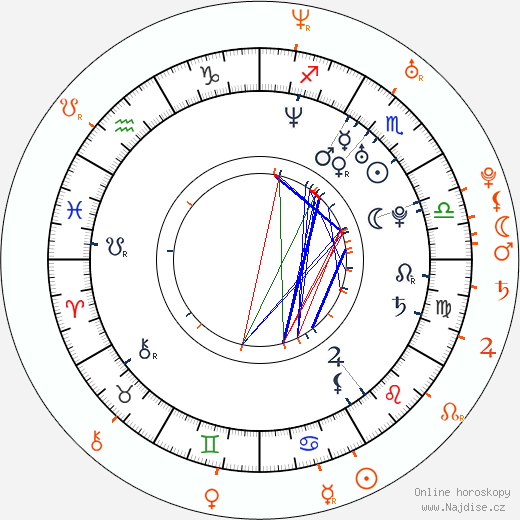 Partnerský horoskop: Matthew Morrison a Kristen Bell