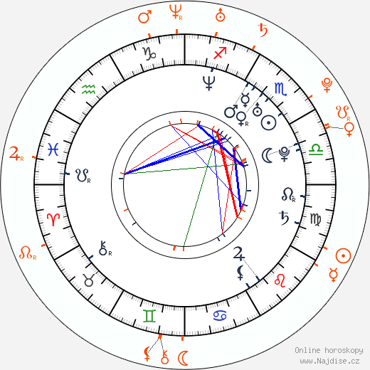 Partnerský horoskop: Matthew Morrison a Lea Michele