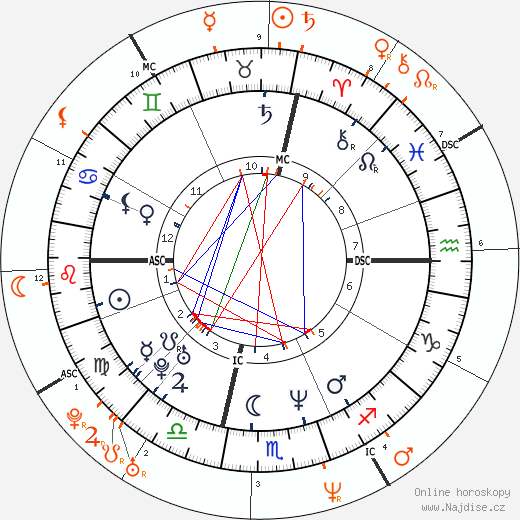 Partnerský horoskop: Matthew Perry a Renée Zellweger