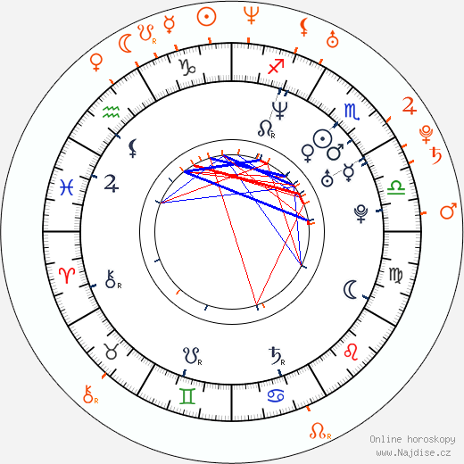 Partnerský horoskop: Matthew Rhys a Sienna Miller