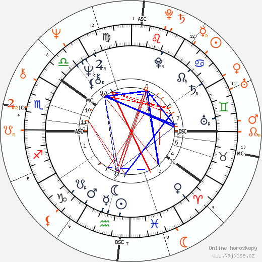 Partnerský horoskop: Maud Adams a O. J. Simpson