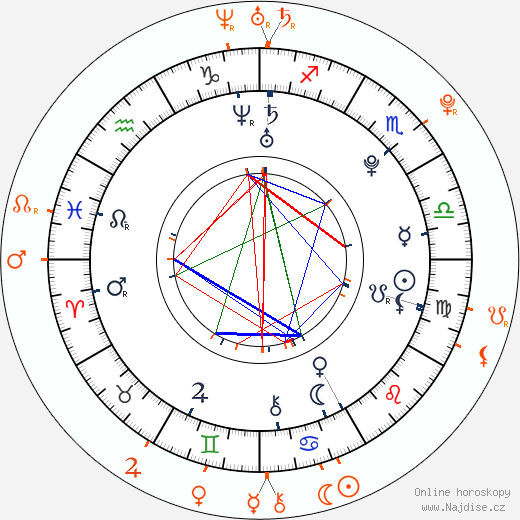 Partnerský horoskop: Max George a Tulisa Contostavlos