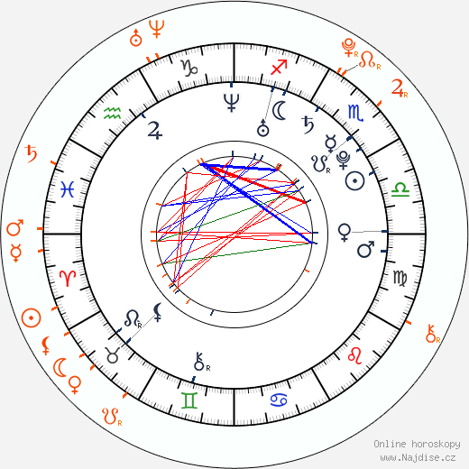 Partnerský horoskop: Max Irons a Saoirse Ronan