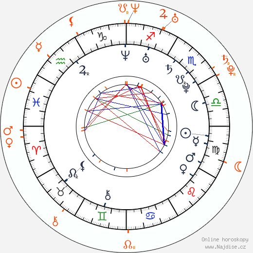 Partnerský horoskop: Max Minghella a Kate Mara