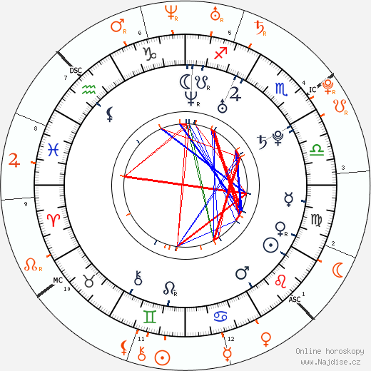 Partnerský horoskop: Max Winkler a Mary-Kate Olsen