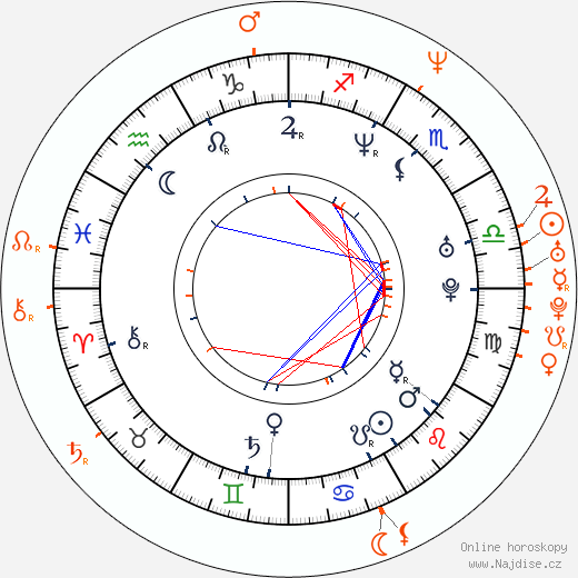 Partnerský horoskop: Maya Rudolph a Jerry Minor